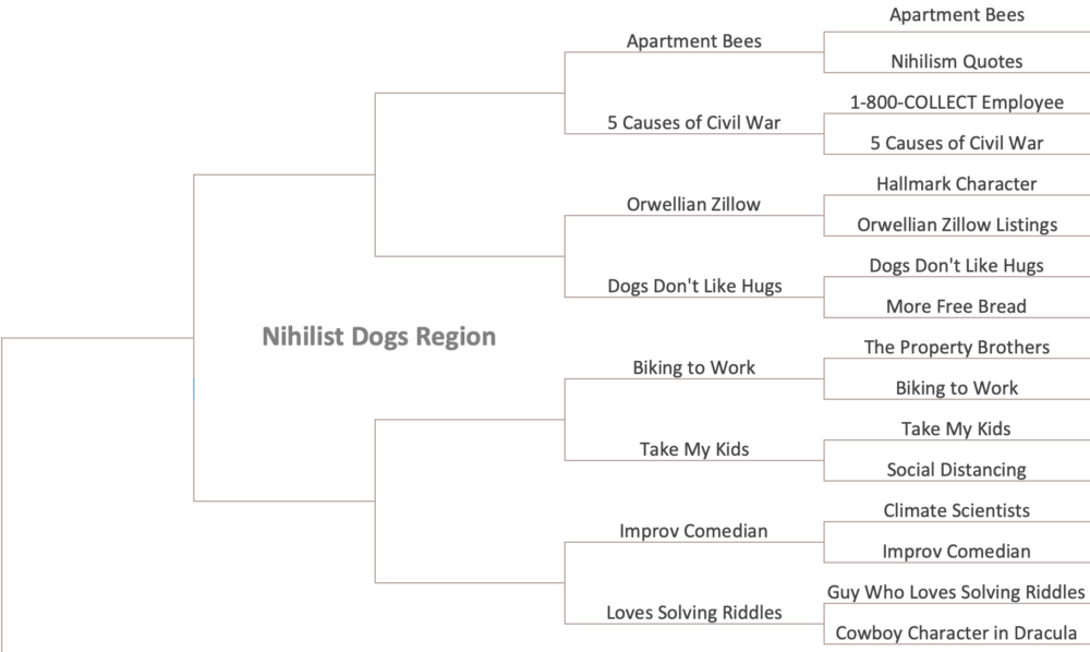 Nihilist Dogs Region Round 2