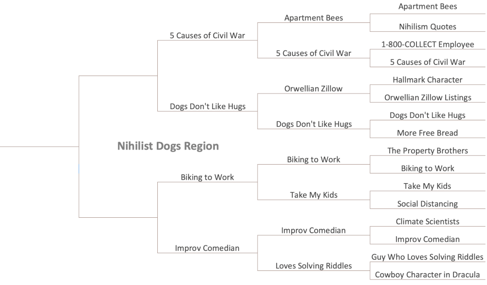 Nihilist Dogs 16